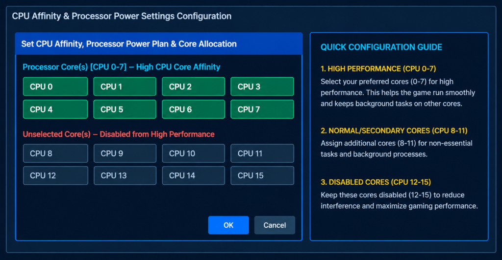 The CPU Affinity selection dialog in Process Lasso showing checked and unchecked processor core boxes.