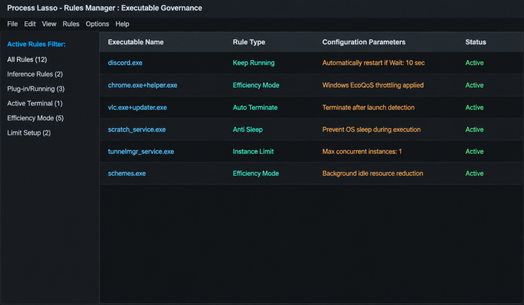 Process Lasso Rules Manager window showing active application rules and parameter filters