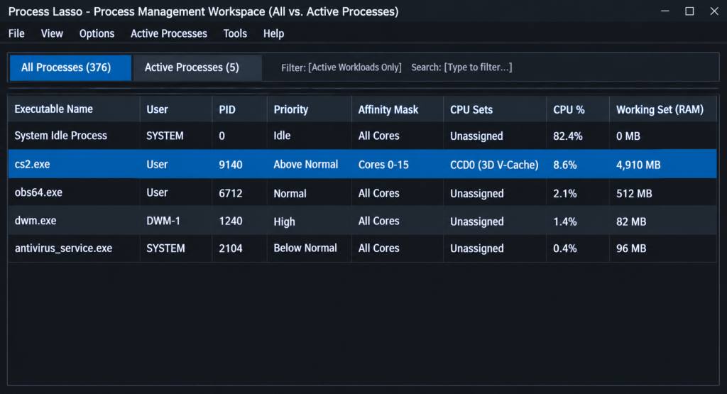 Process Lasso process viewer side-by-side mockup contrasting full inventory with active workload filters