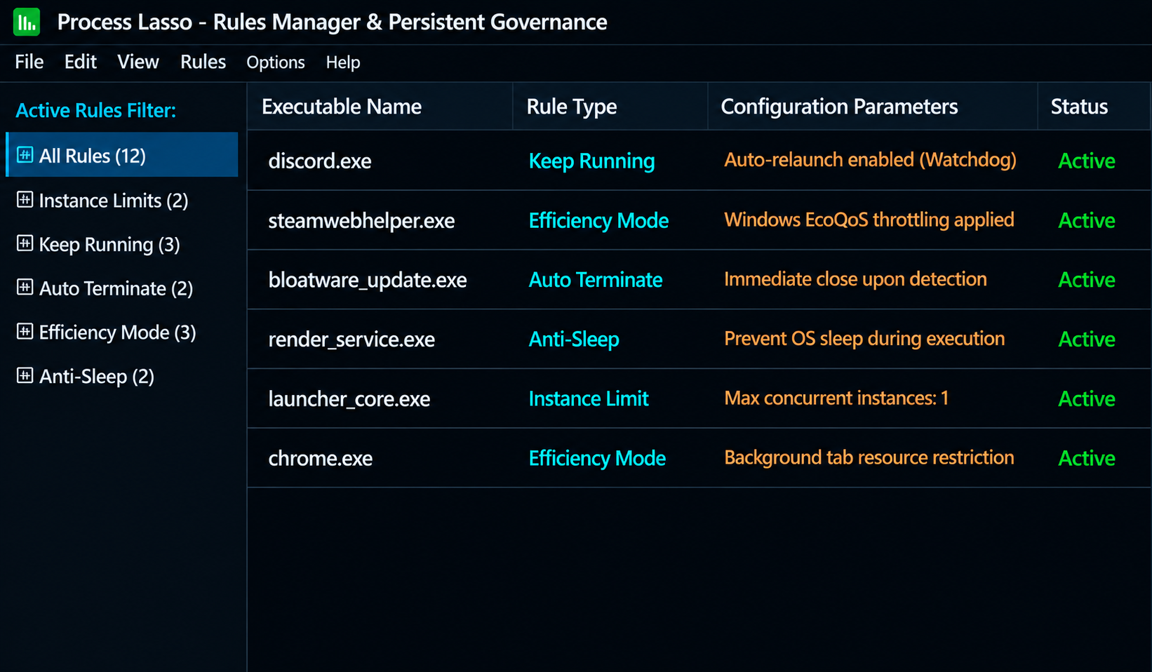Process Lasso Rules Manager window showing active application rules and parameter filters